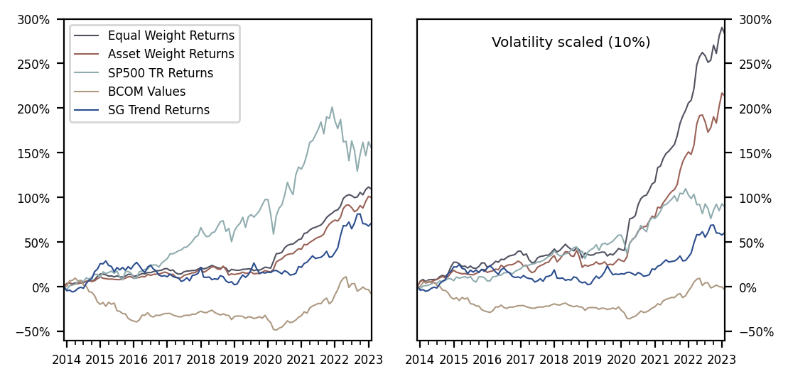 The Compelling Case For Commodity Hedge Funds